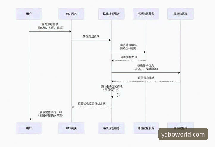 yabox娱乐解析亚博体育官网登录新思路：一站式入口策略详解
